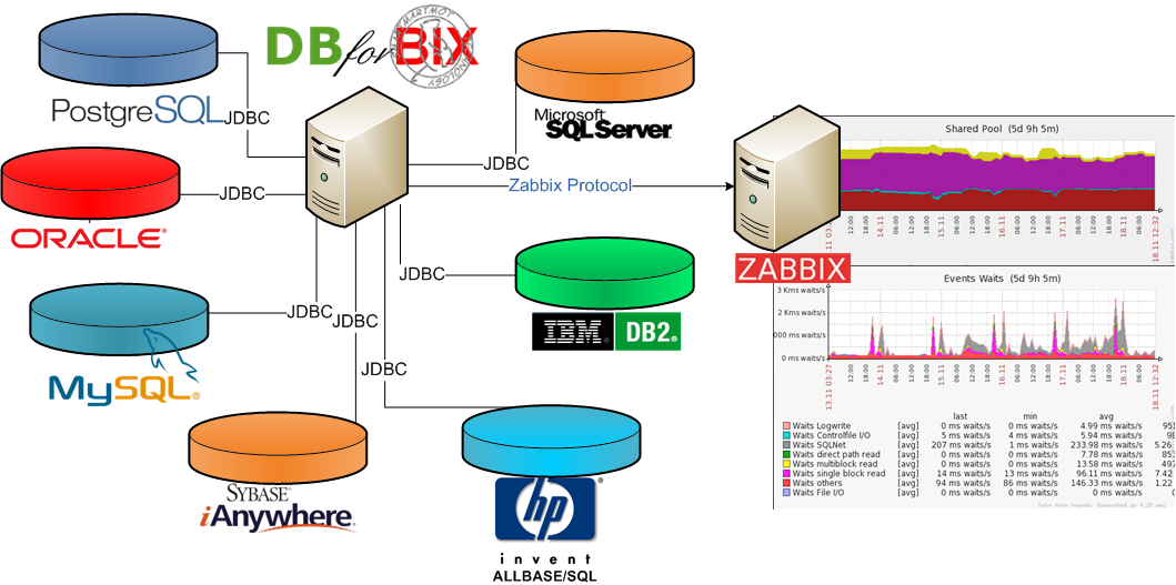 DBforBIX architecture