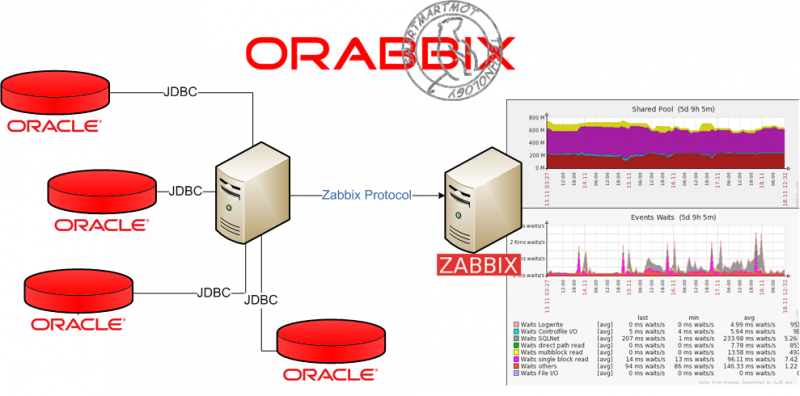 File:Orabbix architecture.png